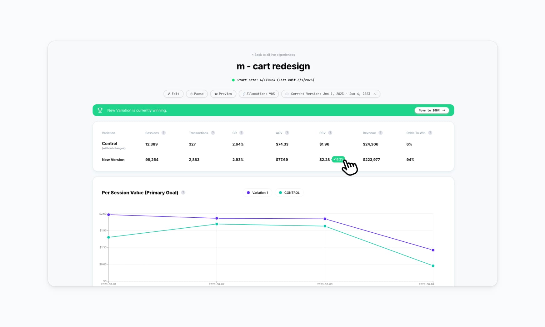 Revolutionizing e-commerce experience
