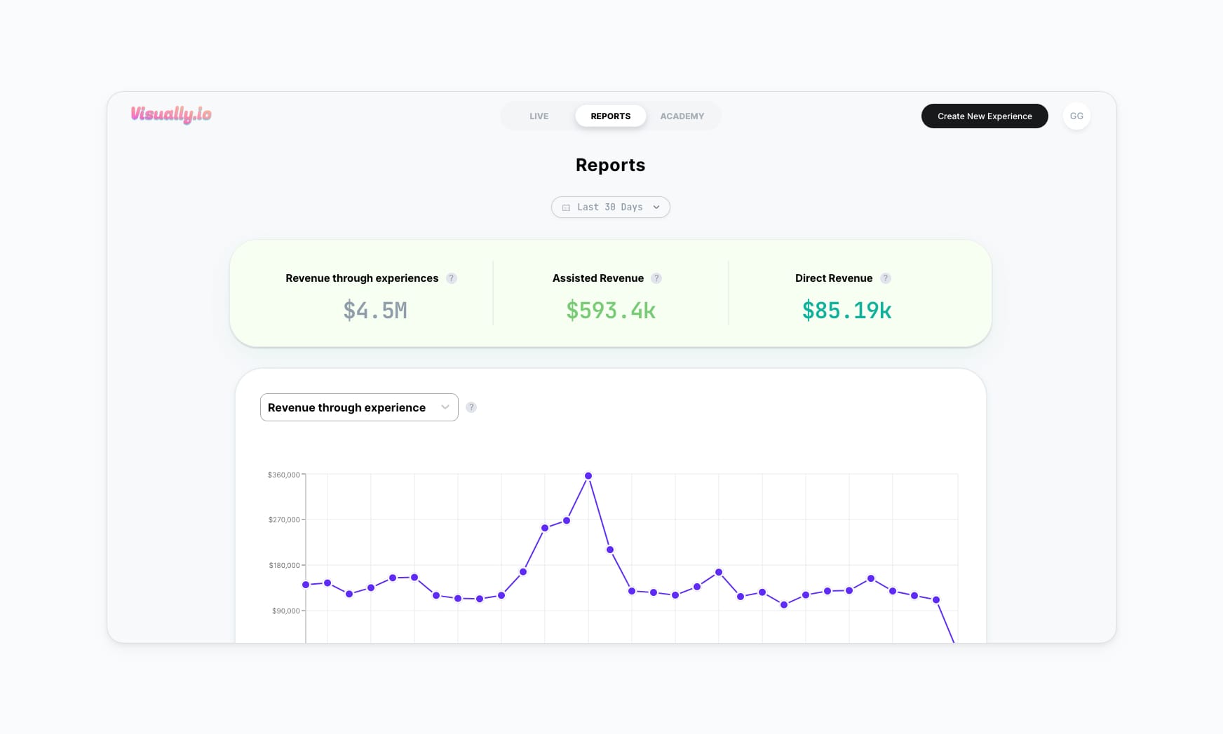 Revolutionizing e-commerce experience