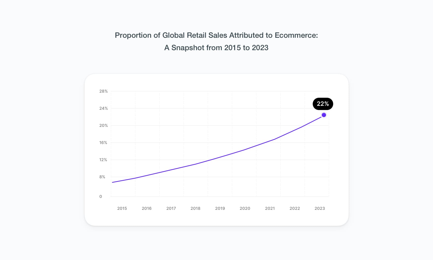 Revolutionizing e-commerce experience